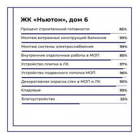 Фото хода строительства #11535