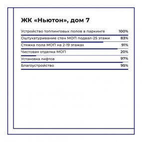 Фото хода строительства #12088