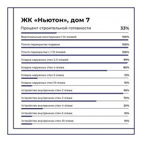 Фото хода строительства #10544