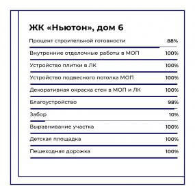 Фото хода строительства #11741