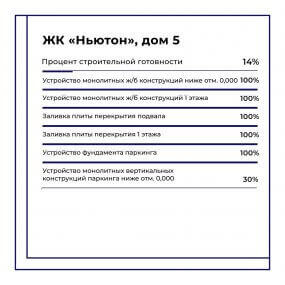 Фото хода строительства #10940