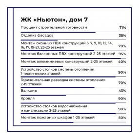 Фото хода строительства #11544