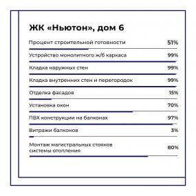 Фото хода строительства #10622
