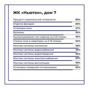 Фото хода строительства #12082
