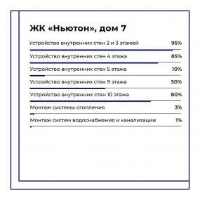 Фото хода строительства #10623