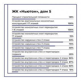 Фото хода строительства #11744