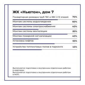 Фото хода строительства #11538