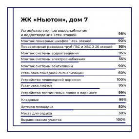 Фото хода строительства #11746