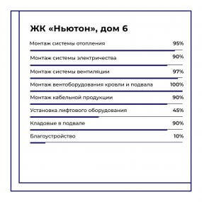 Фото хода строительства #10934