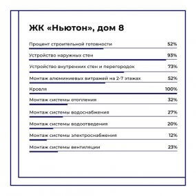 Фото хода строительства #12084