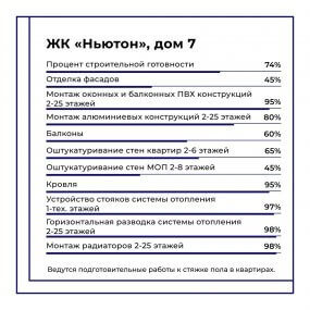 Фото хода строительства #11740
