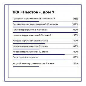 Фото хода строительства #10620