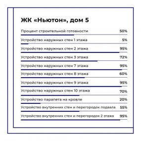 Фото хода строительства #12086