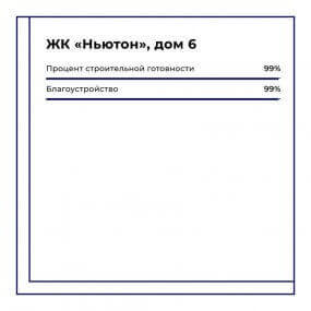 Фото хода строительства #12093