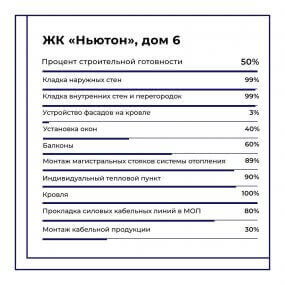 Фото хода строительства #10542