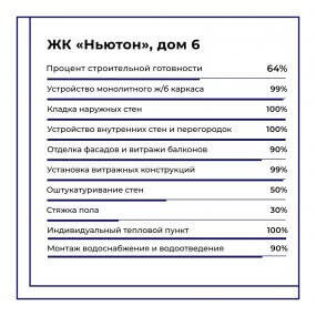 Фото хода строительства #10936