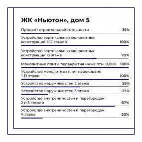 Фото хода строительства #11539